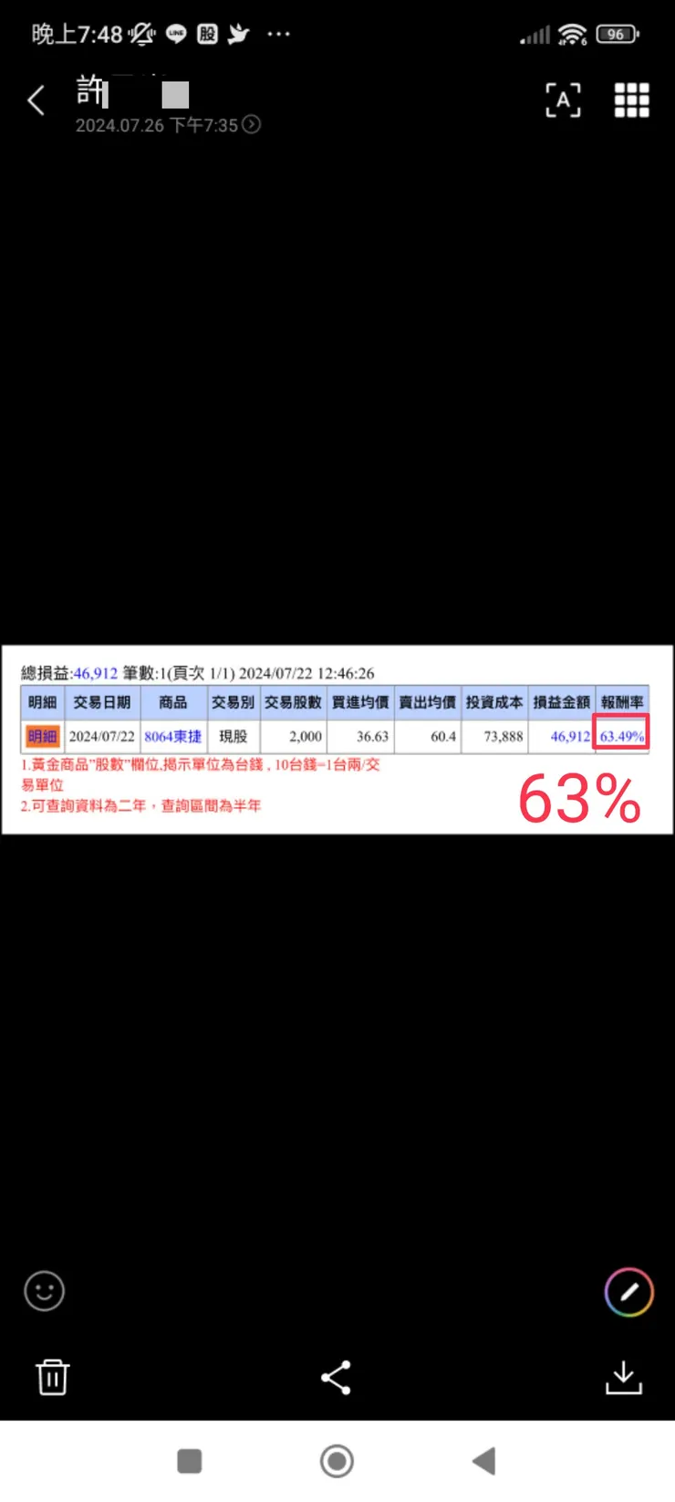 可惜買太少，只有兩張，但賺63%也有4、5萬，加油，還有很大進步空間！
