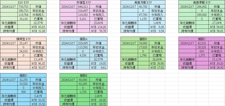 價格為2024年12月17日的收盤價。