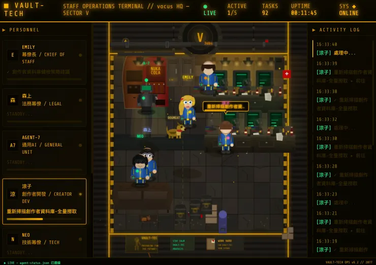 Fallout Vault 風格的幕僚指揮中心