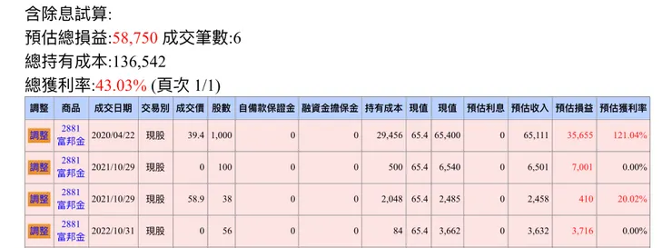 2022-富邦金對帳單