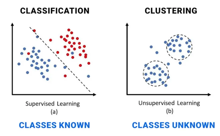 左圖的資料有標籤，右圖沒有。