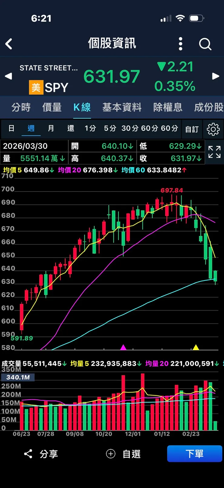 vocus|新世代的創作平台