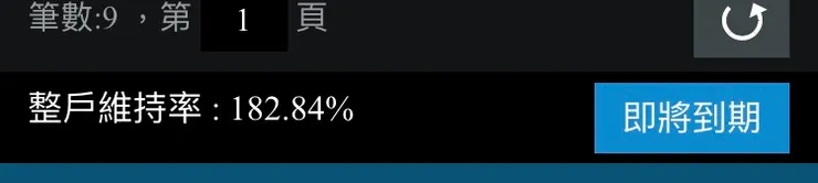 本周質押股票維持率