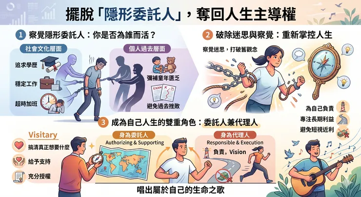 破除三大「隱形委託人」迷思