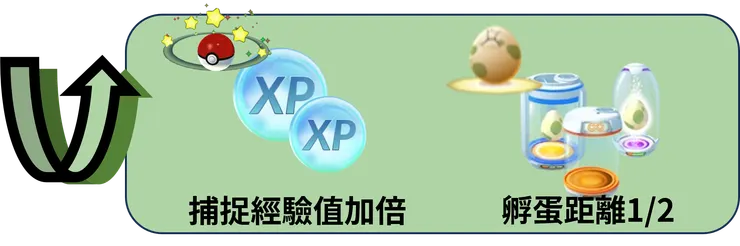 歲末節慶Part 1 獎勵加碼