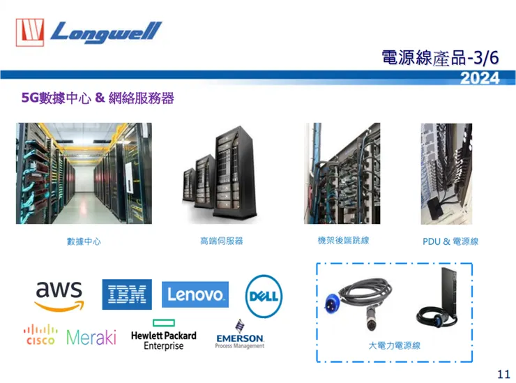 資料來源：公司法說