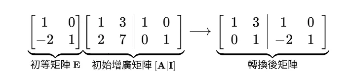 [ 1 , 0；－2 , 1 ][ 1 , 3；2 , 7 | 1 , 0；0 , 1 ] → [ 1 , 3；0 , 1 | 1 , 0；－2 , 1 ]
