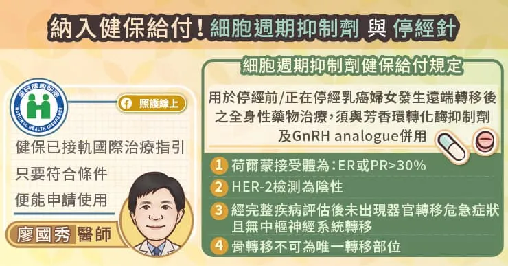 納入健保給付細胞週期抑制劑與停經針