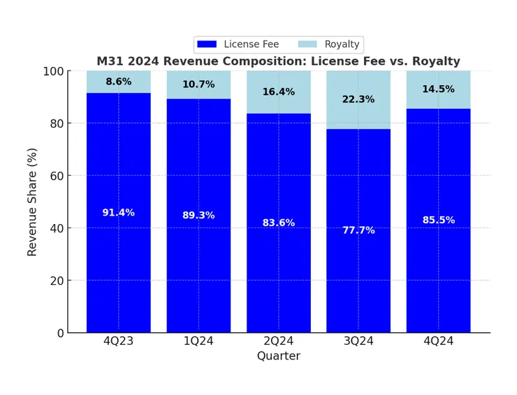 資料參考M31-250319法說
