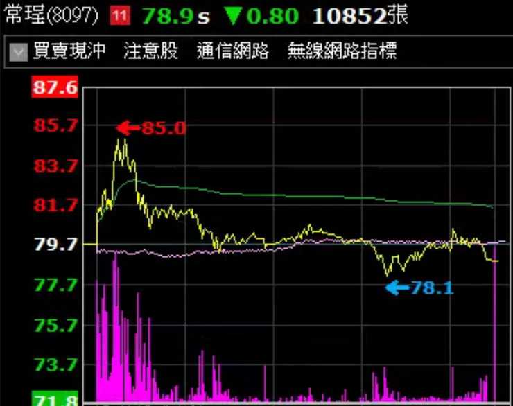 vocus|新世代的創作平台