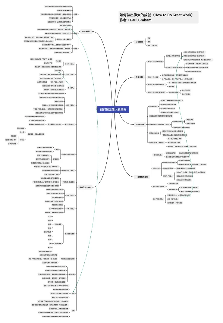 完整心智圖檔案連結請見本文末