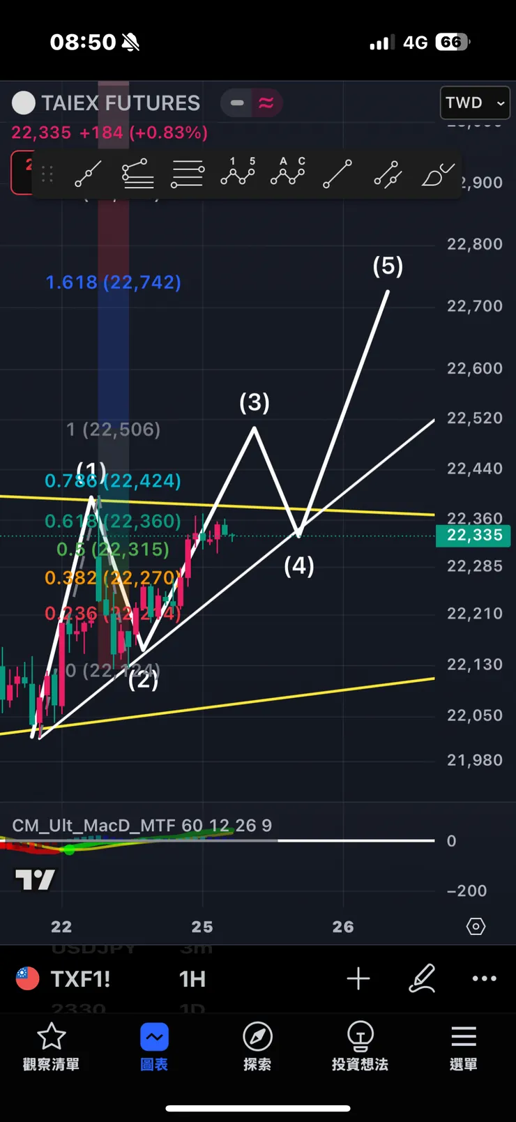 vocus|新世代的創作平台