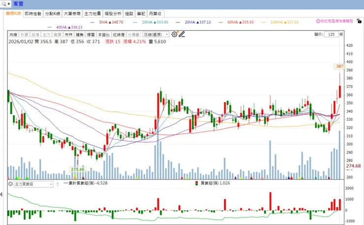 vocus|新世代的創作平台