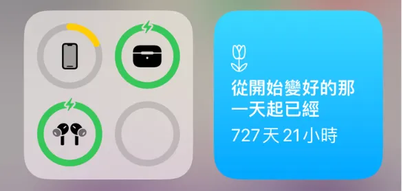 從第一次看醫生開始到現在，沒想到已經這麼久了