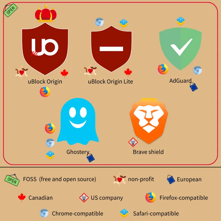 廣告攔截器 (ad blockers),還給你我乾淨的瀏覽體驗
