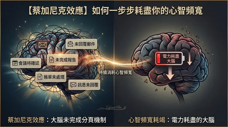 心理學的「蔡加尼克效應」會讓大腦對未完成的任務耿耿於懷,如未關閉的視窗般,持續耗盡你的心智頻寬。