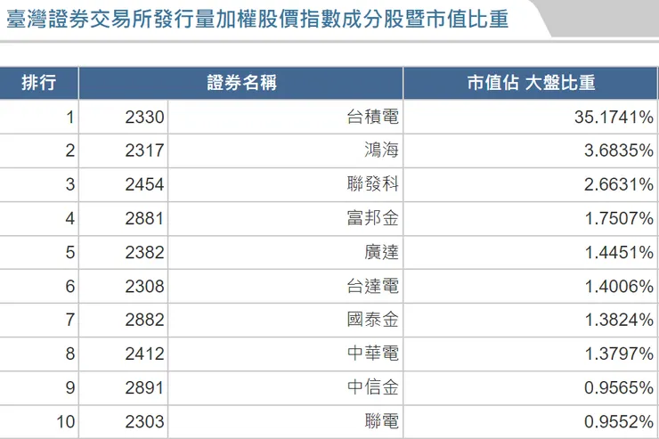 查詢日期 : 2024/10/18