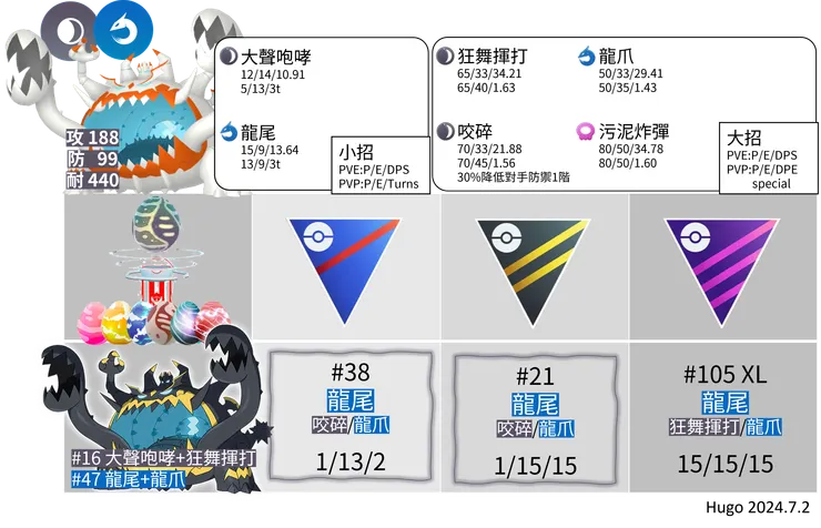 惡食大王招式推薦