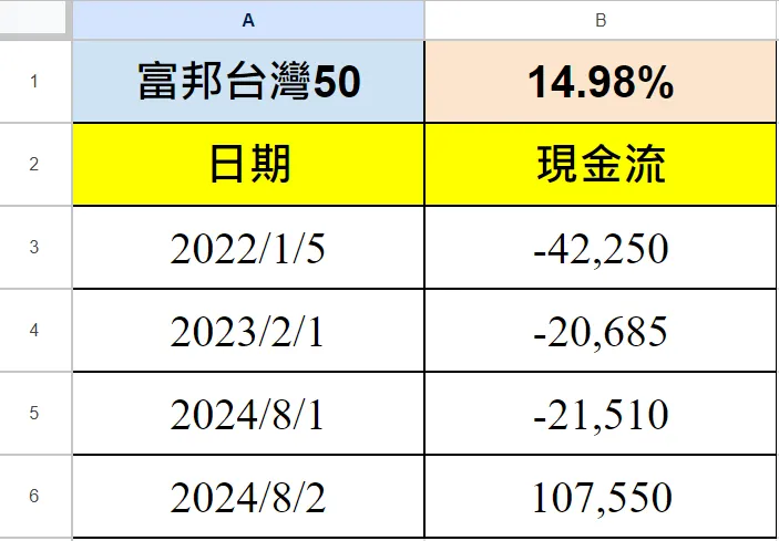 Google試算表-XIRR範例1
