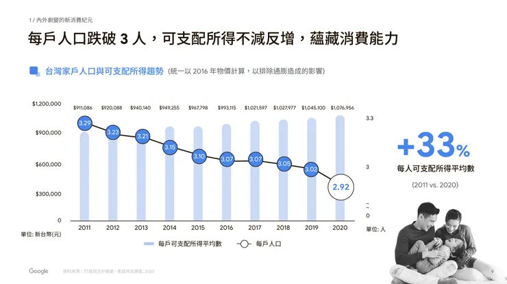 Google 2022 智慧消費關鍵報告：共好價值心商務