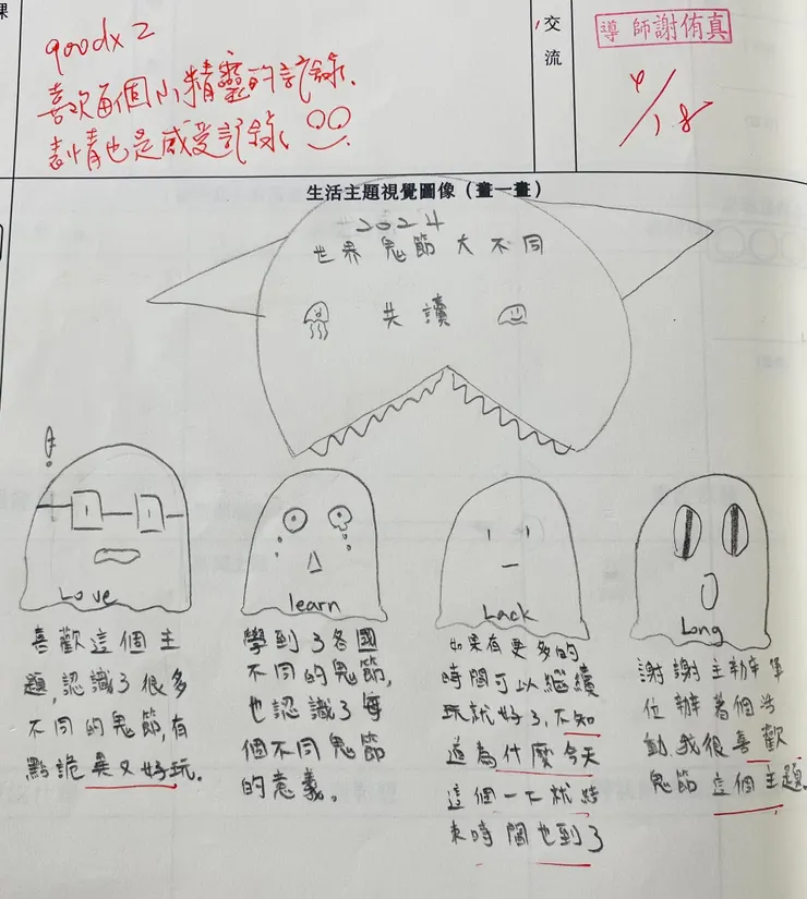 每個小精靈都對應到內容，表現情緒😊