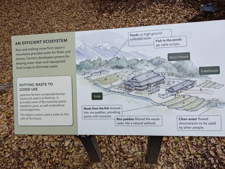 莊屋中與自然共存生態系統示意圖