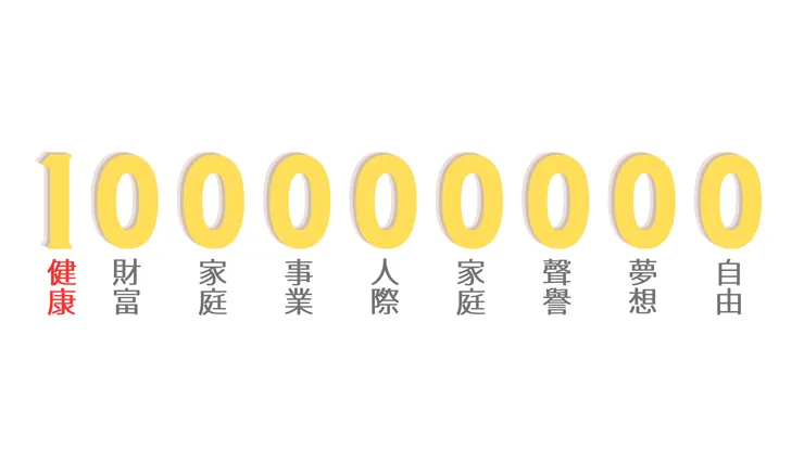 資產有多少,取決於健康是不是1