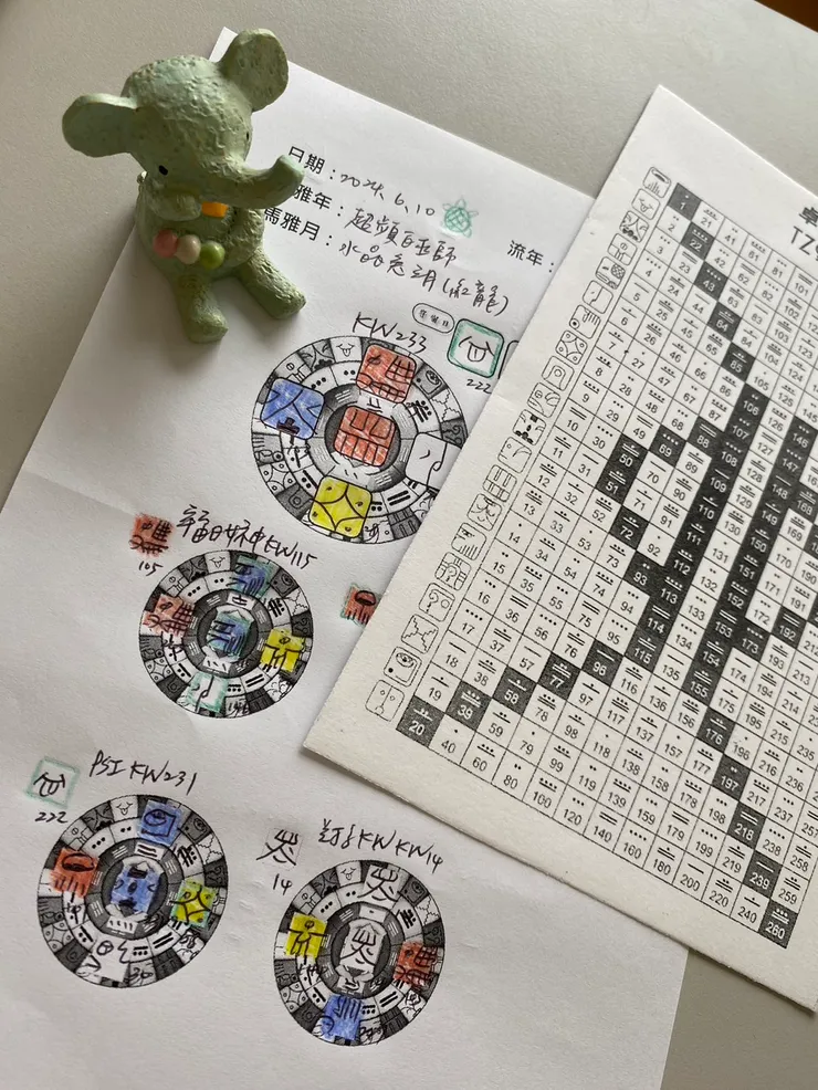 2024.6.10馬雅流日