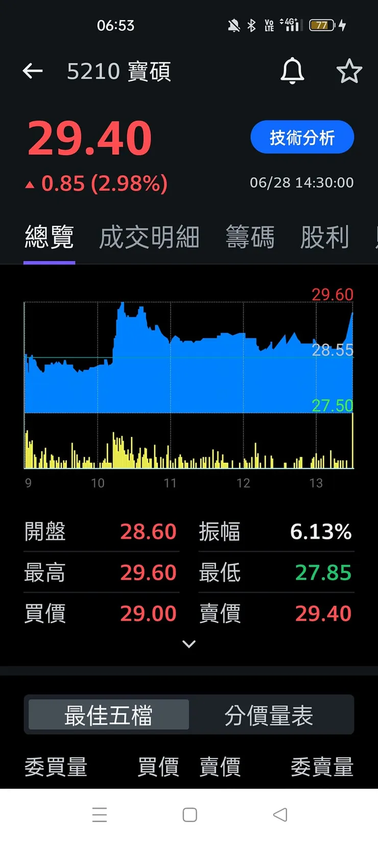 vocus|新世代的創作平台