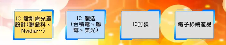 圖片來源：晶呈科技法說會簡報