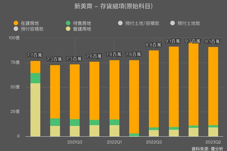 資料來源：優分析