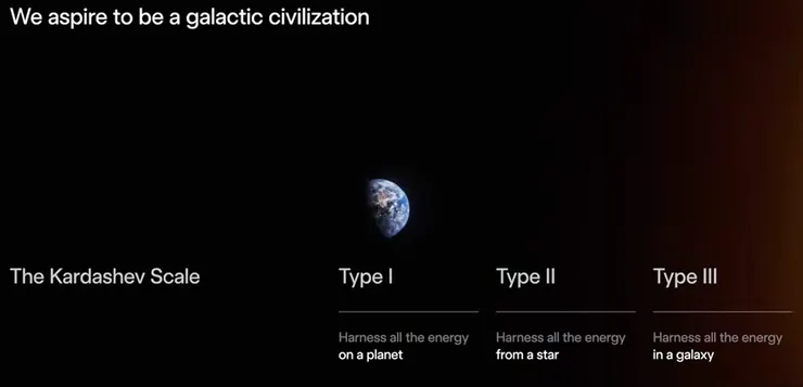 Kardashev Scale文明等級