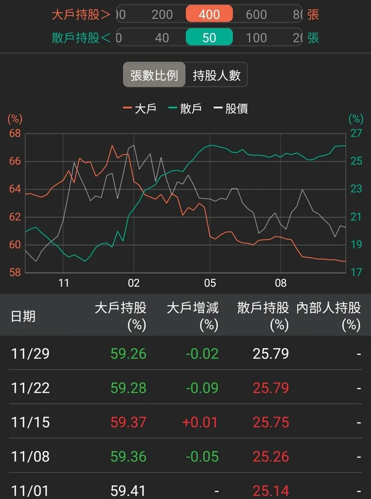 資料來源：籌碼K線APP