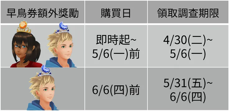 Go Fest 2024 早鳥票額外獎勵