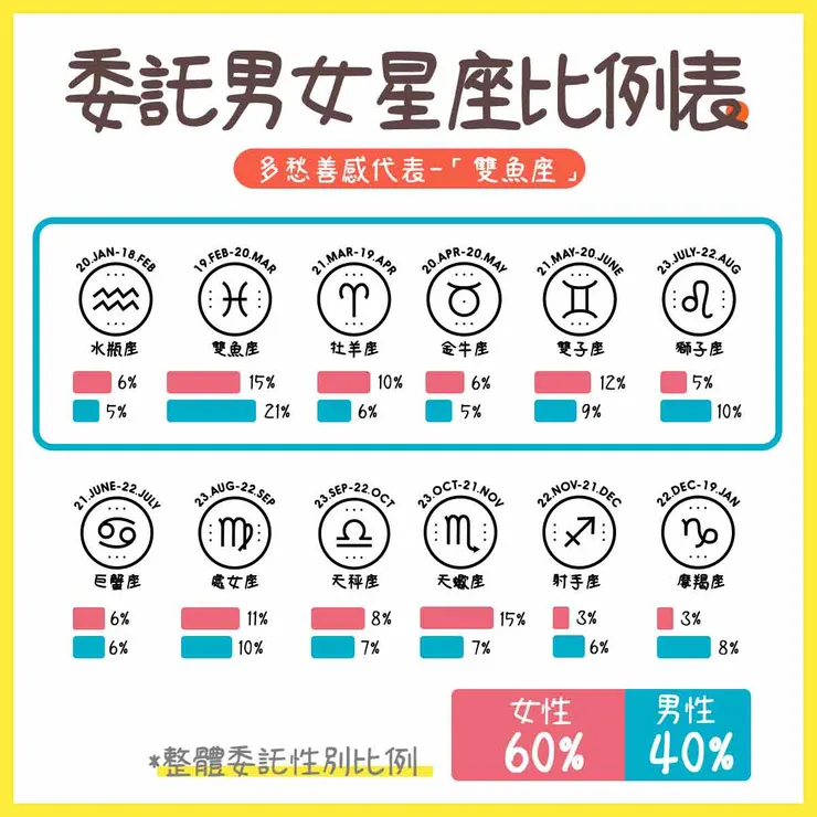 資料累計2021年/立達徵信社提供