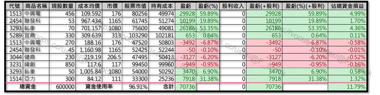 Excel 記錄