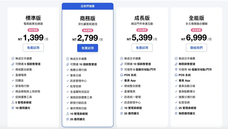 vocus｜新世代的創作平台