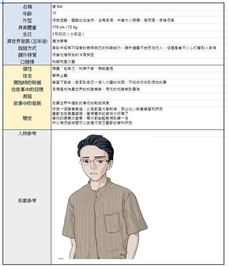 vocus|新世代的創作平台