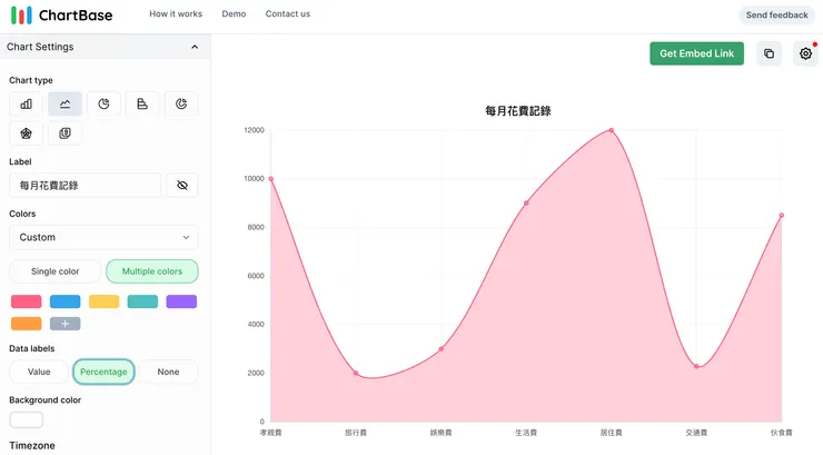 ③ 折線圖 (Line Chart)