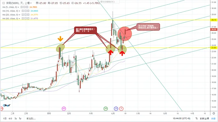 vocus|新世代的創作平台