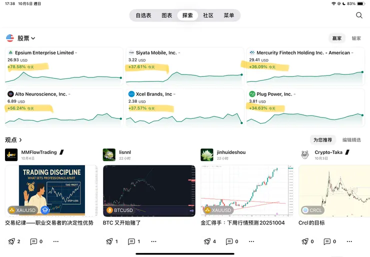 每日都會有大漲的個股