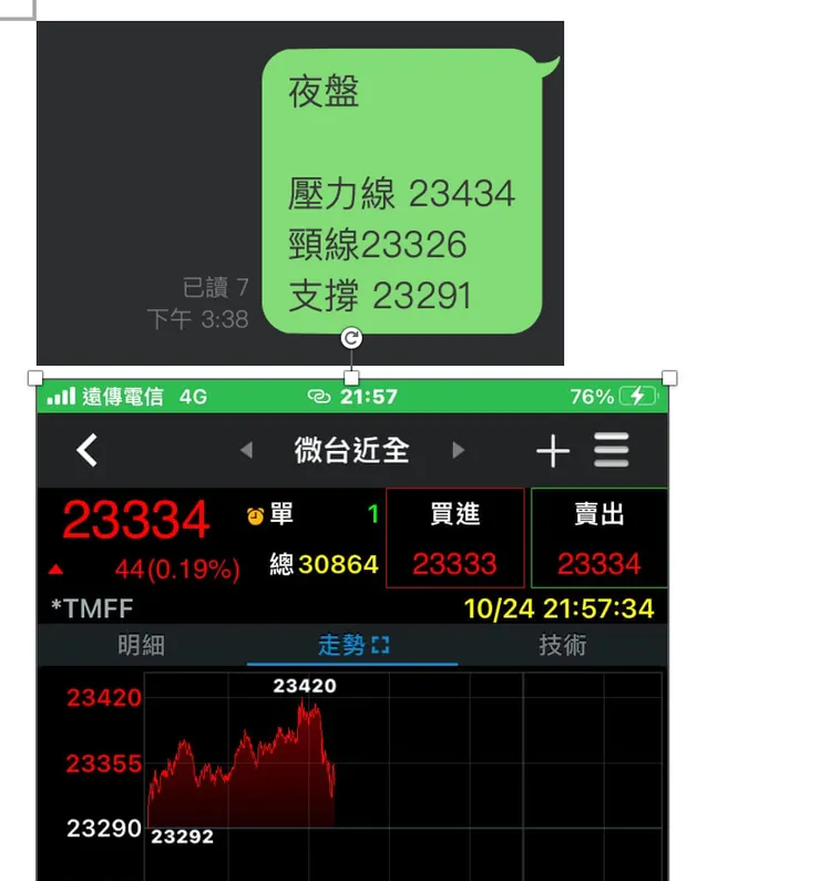 誤差不到20點