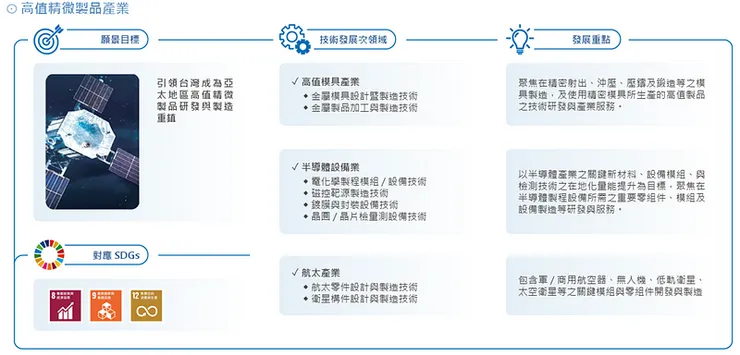 五大研發領域_高值精緻製品產業