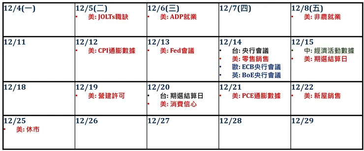 12月財經行事曆