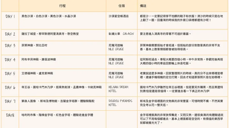 這是這趟八天七夜的埃及行程總表