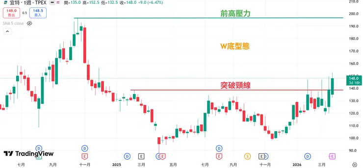 20260323宜特首發圖