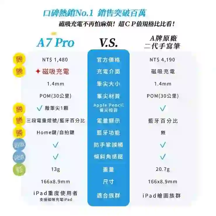 vocus|新世代的創作平台