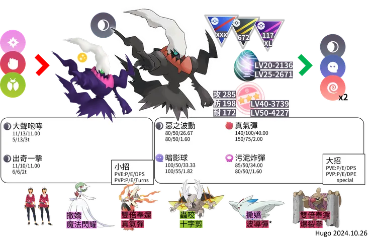 達克萊伊對戰資料