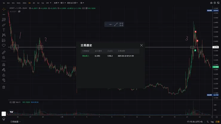 建立在0.37支撐位上的多單