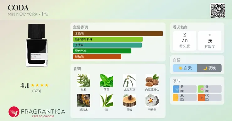 Coda 氣味組合 (圖片來源 : Fragrantica))